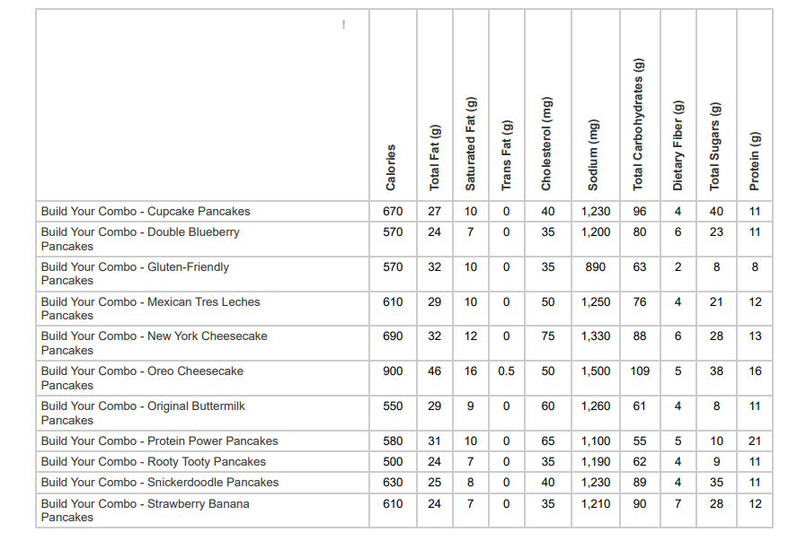 IHOP Pancakes Nutrition Facts