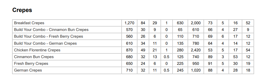 IHOP Crepes Nutrition Facts