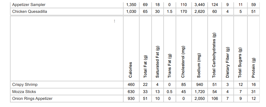 IHOP Appetizers Nutrition Facts