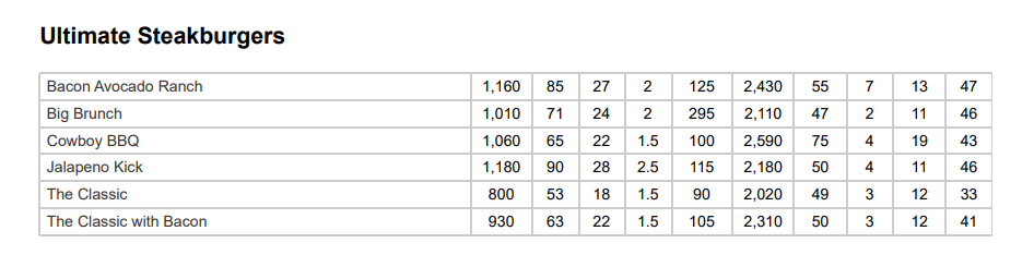 IHOP Ultimate Steakburgers Nutrition Facts