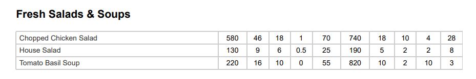🥗IHOP Fresh Salads &🍜 Soups Nutrition Facts