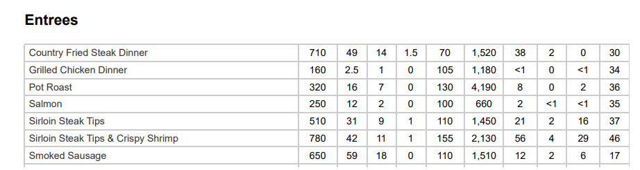 IHOP Entrees Nutrition Facts