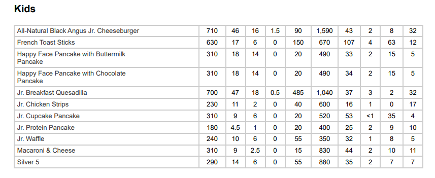 IHOP Kids Nutrition Facts