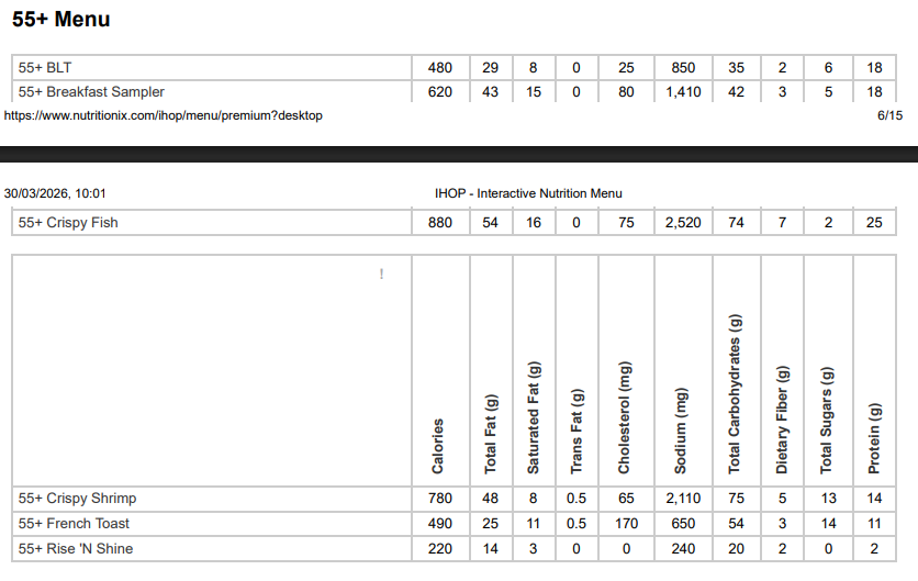 IHOP 55+ Menu Nutrition Facts