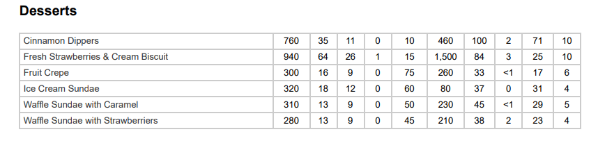 IHOP Desserts Nutrition Facts