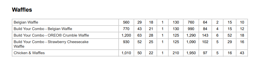 IHOP Waffles Nutrition Facts