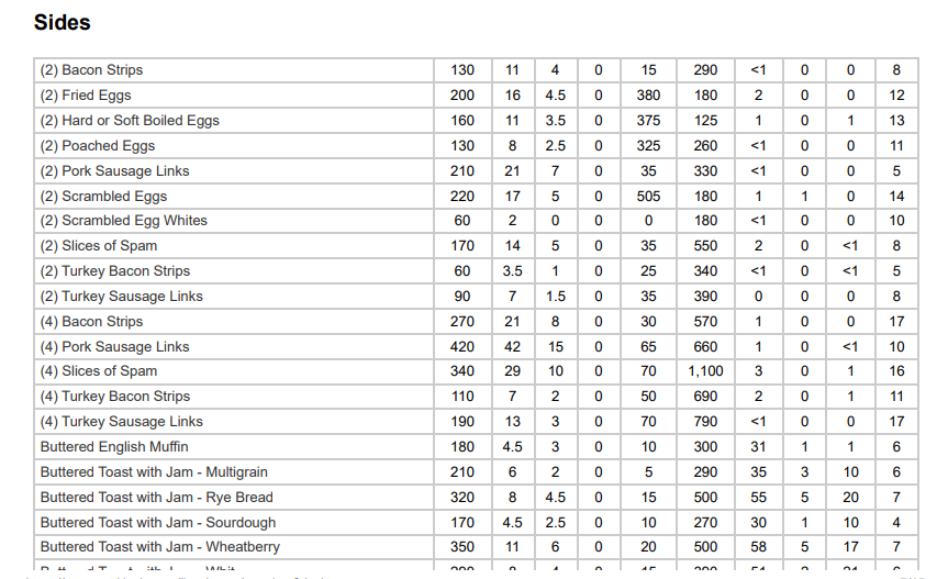 IHOP Sides Nutrition Facts