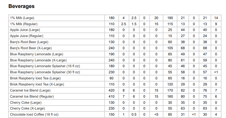 IHOP Beverages Nutrition Facts