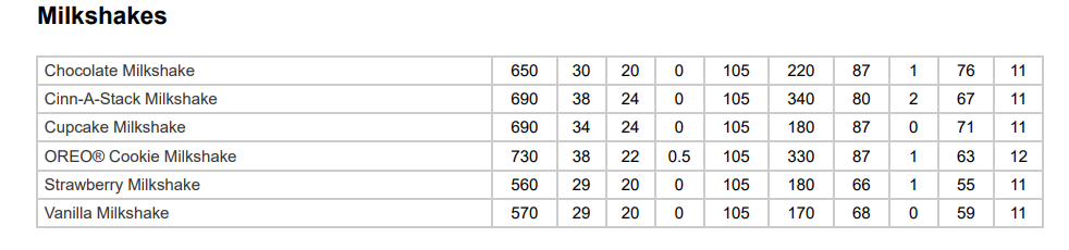 IHOP Milkshakes Nutrition Facts