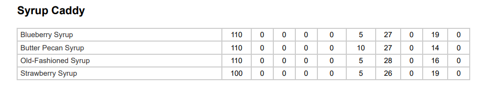 IHOP Syrup Caddy Nutrition Facts