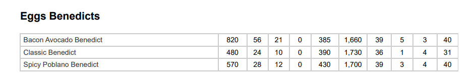 IHOP Eggs Benedicts Nutrition Facts